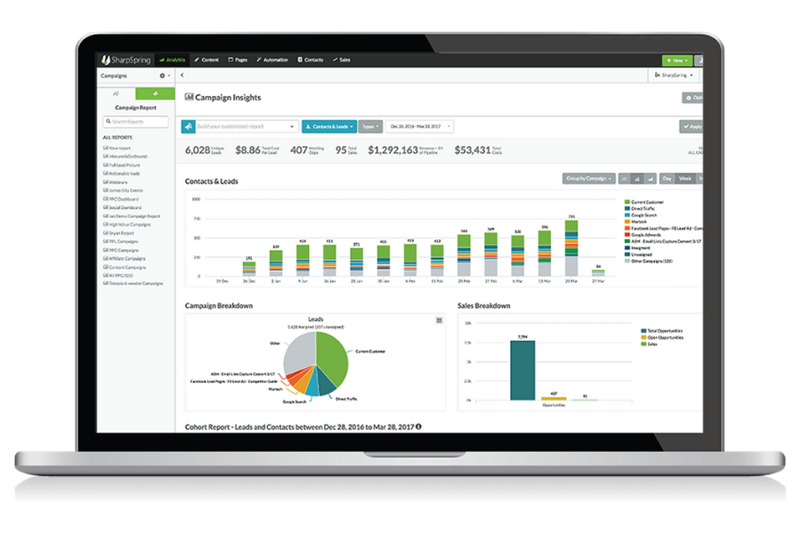 SharpSpring’s Campaign Insights interface shown on a laptop screen