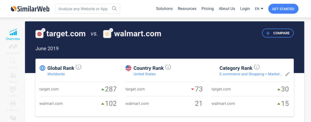 SimilarWeb website comparing tool