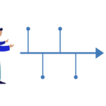 What is journey mapping and customer journey