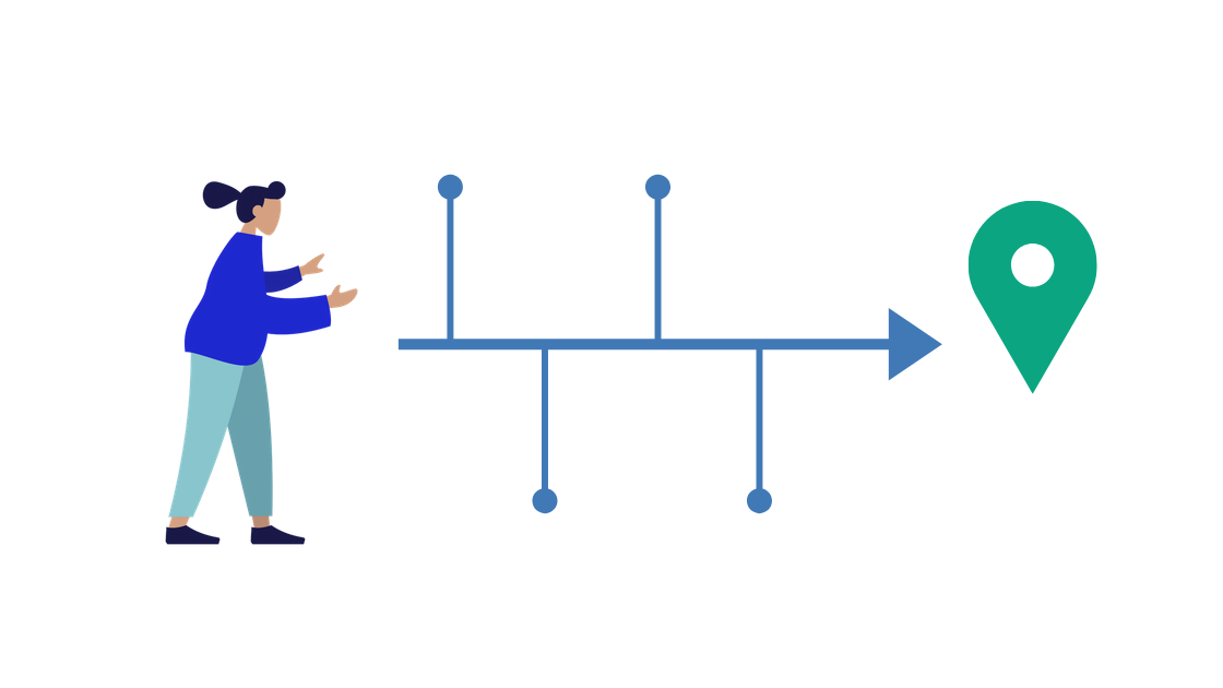 What is journey mapping and customer journey