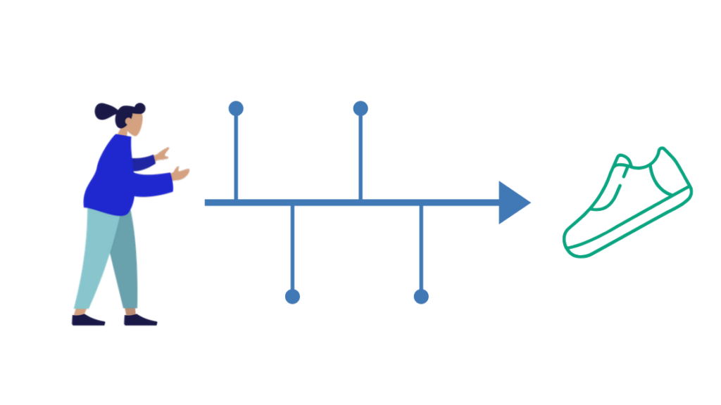 What is the purpose of journey mapping