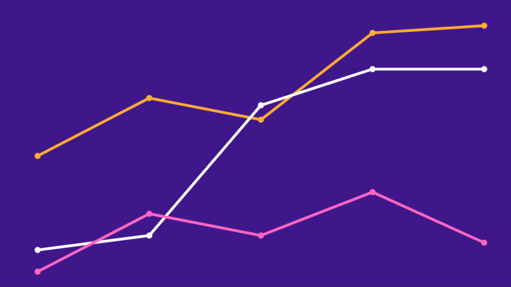 Instagram metrics