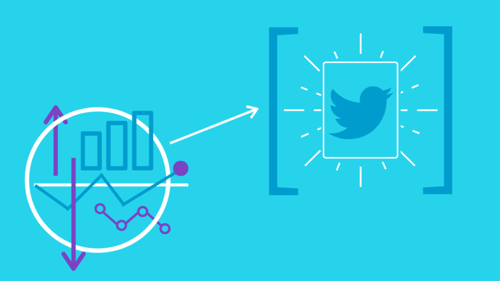 Using organic Twitter performance to shape ads