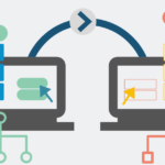 Migration from one site to another