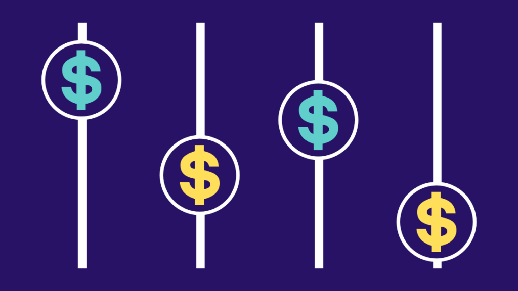 Graph of different money signs