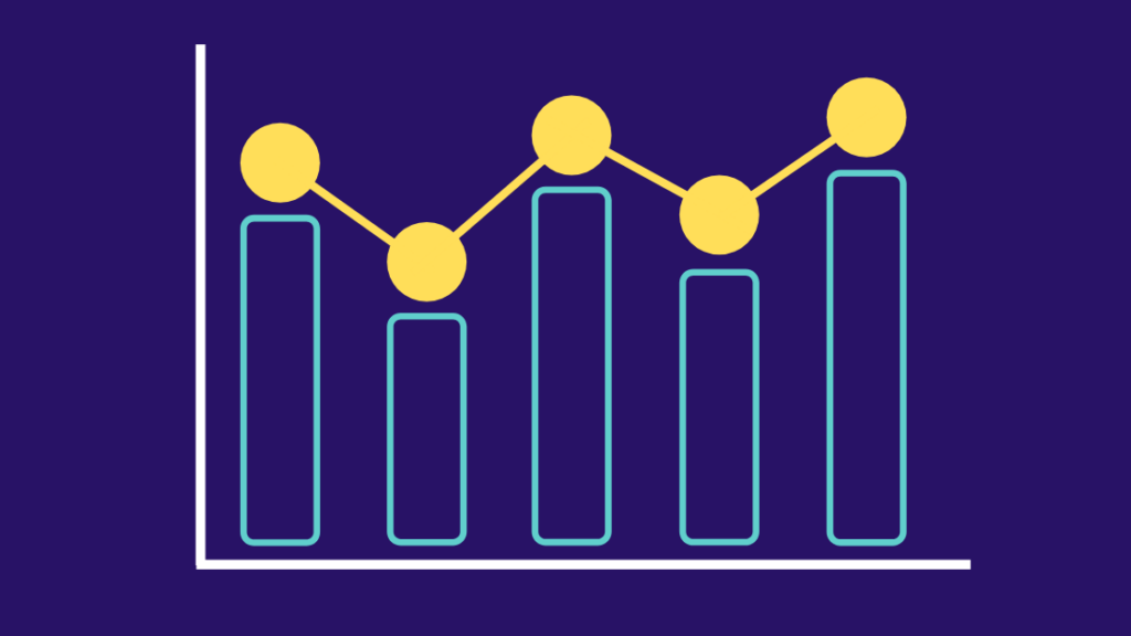 Bar graph of Facebook analytics