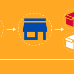 Mapping the steps of dropshipping from the person to delivery