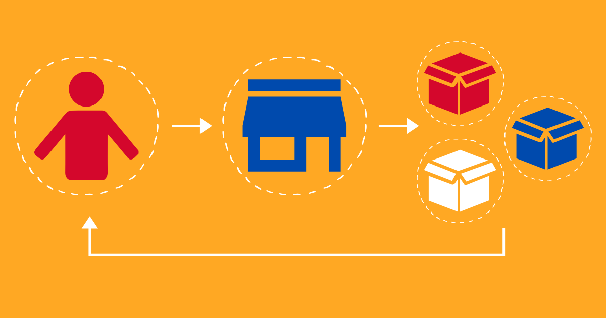 Mapping the steps of dropshipping from the person to delivery