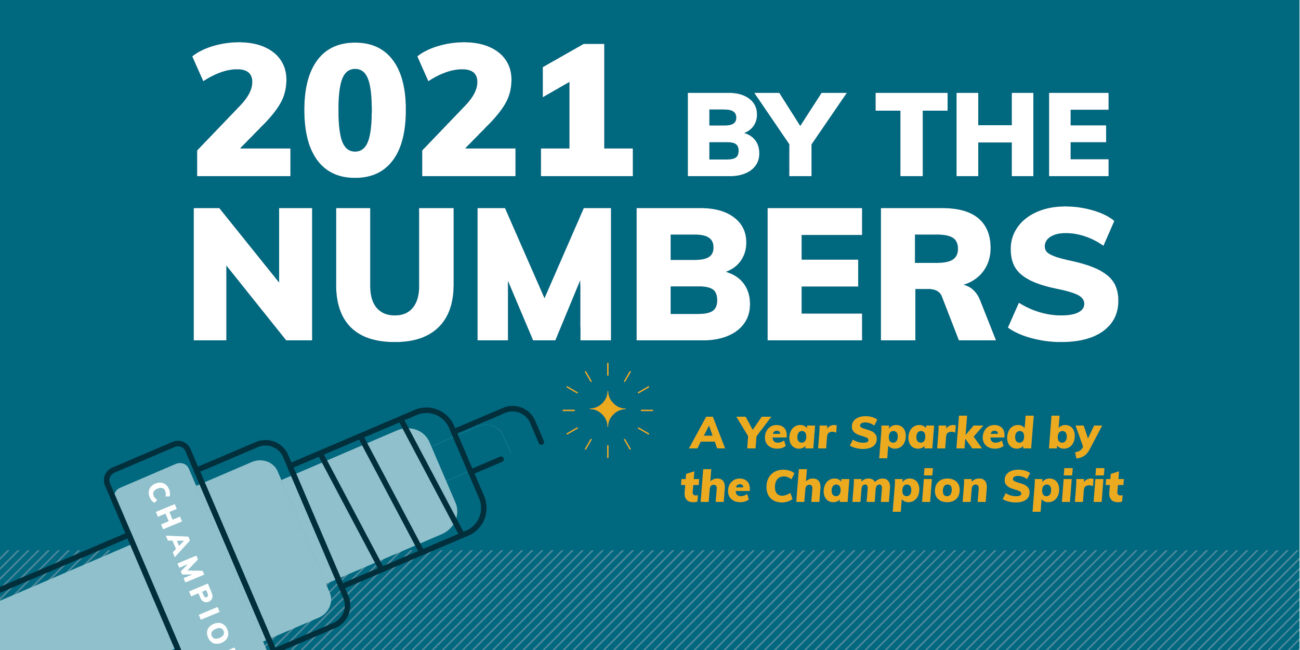 Text graphic that reads “2021 By The Numbers” and “A Year Sparked by the Champion Spirit”