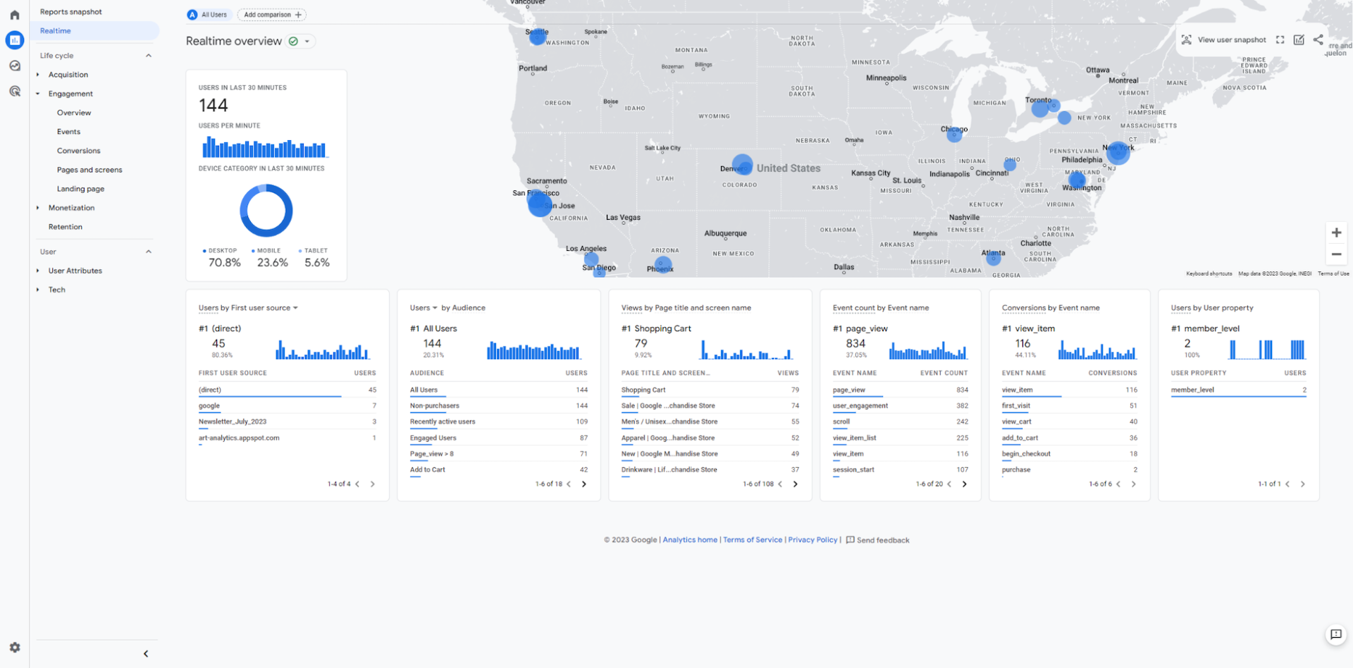 The Realtime report dashboard in GA4